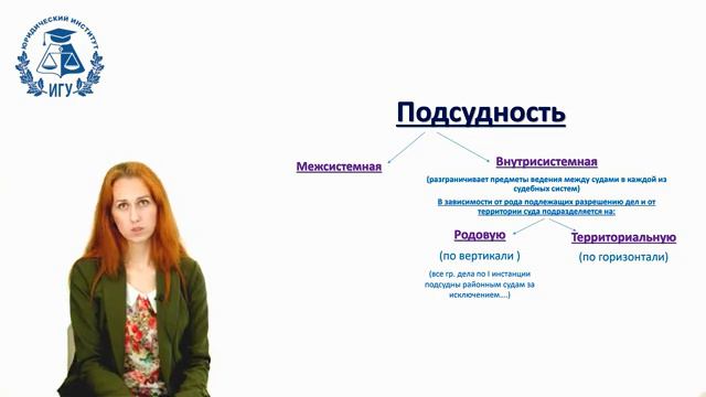 9. Гражданский процесс: Подсудность смотреть онлайн