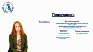 9.	Гражданский процесс: Подсудность