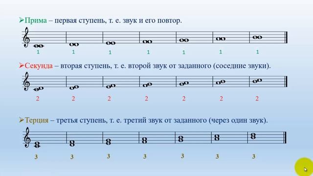 ИНТЕРВАЛЫ. Урок 3. Правило построения интервалов.