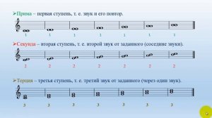 ИНТЕРВАЛЫ. Урок 3. Правило построения интервалов.