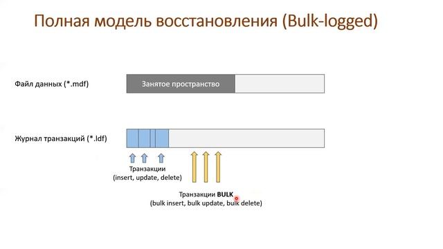 6.4 Модели восстановления баз данных смотреть онлайн