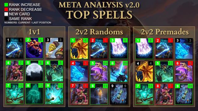 Best Deck? - Best Master? - Best Legendary? - Best Card? - Minion Masters Meta Review - 2.0 смотреть онлайн