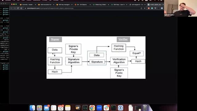 Support for SSH signed commits смотреть онлайн