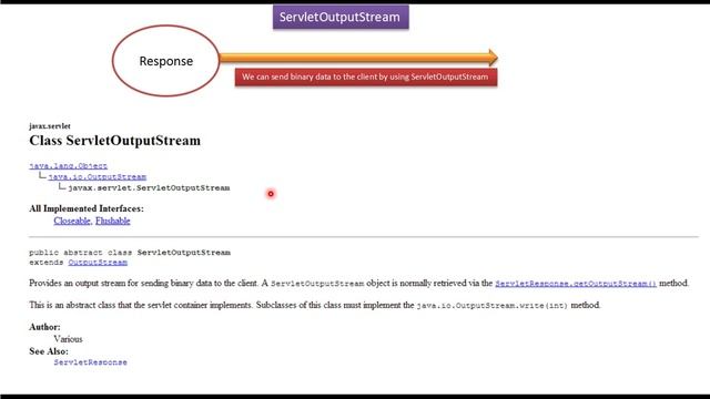 What is ServletOutputStream? | Servlets смотреть онлайн