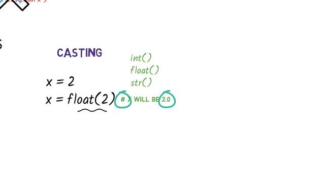 Python Syntax - Variables, Casting, Unpacking and Some Best Practices ~ De Code смотреть онлайн