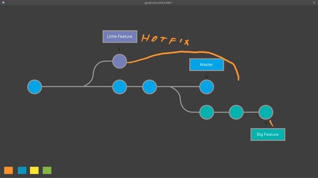 [Git] Como pegar apenas um Commit de outra Branch - Cherry Pick смотреть онлайн