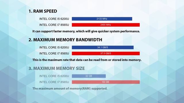 INTEL Core i5 6200U vs INTEL Core i7 8565U Technical Comparison смотреть онлайн