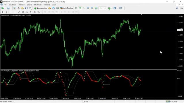 FL's Jurik MACD by Mrtools Indicator FREE DOWNLOAD смотреть онлайн