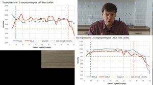 Разбиваем мифы: какими токами заряжать аккумуляторы АА и ААА