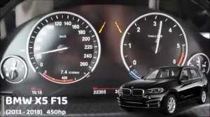 Разгон 0 100 BMW X5 разных поколений