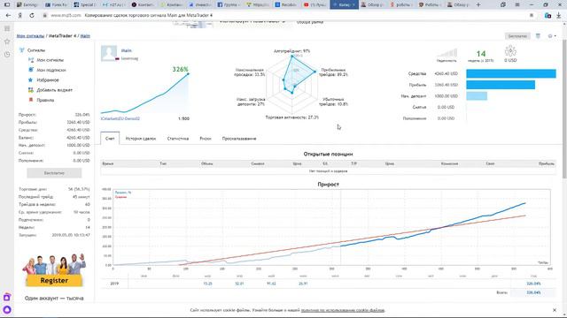 Роботы и автоматизированные системы в инвестировании. смотреть онлайн