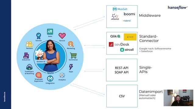 SALESFORCE IM FLOW - Kann man Salesforce integrieren? - einfach erklärt! | hanseflow.de смотреть онлайн