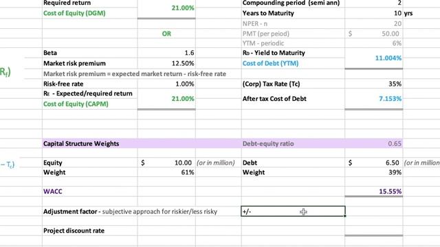 Corporate finance 101 - Cheat Sheet (EXCEL) смотреть онлайн