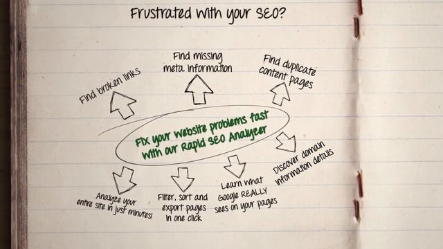 Chaosmap Website SEO Analysis Software - Free SEO Software Trial смотреть онлайн