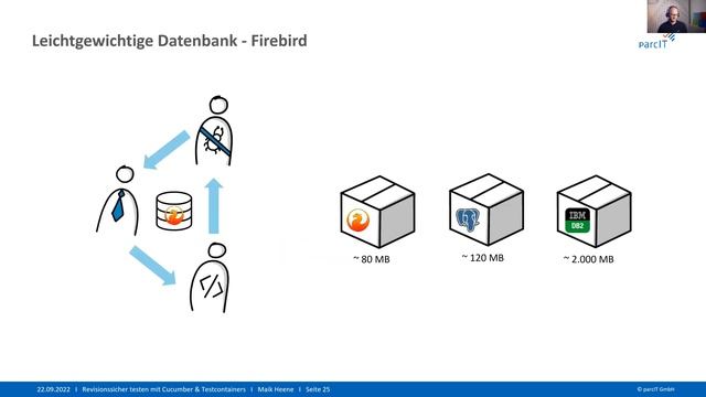 Revisionssicher testen mit Cucumber & Testcontainers | Maik Heene (DE)