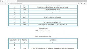 2021 Volvo S90 Fuse Box Info | Fuses | Location | Diagrams | Layout
