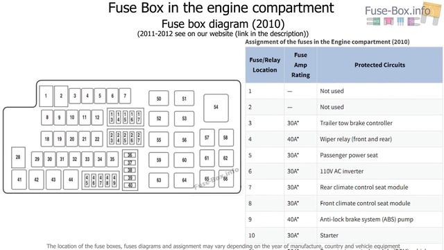 Fuse box location and diagrams: Lincoln MKT (2010-2012) смотреть онлайн