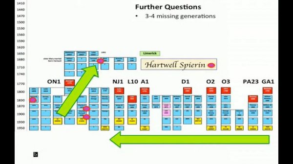 Researching your surname with Y-DNA (Maurice Gleeson)