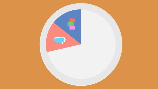 Social Emotional Learning Is the Plate: What is in SEL? смотреть онлайн