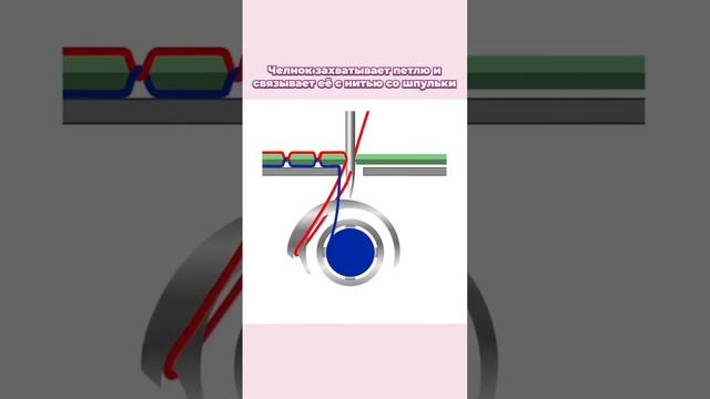 Как работает швейная машинка? смотреть онлайн