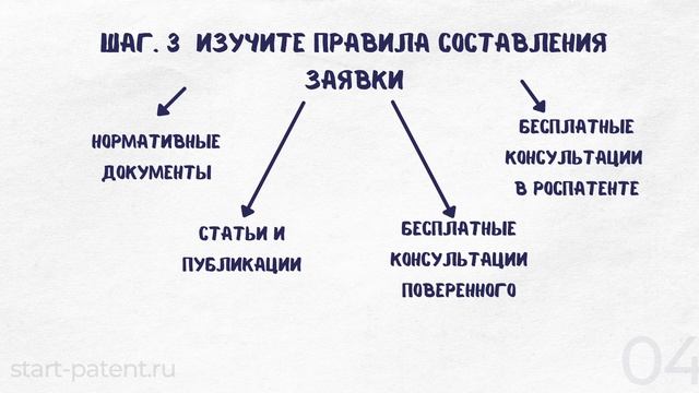 Патент на изобретение всего за 1000 рублей. Пошаговая инструкция смотреть онлайн