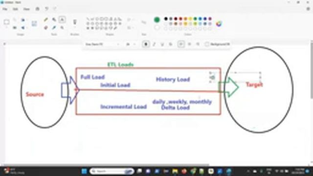ETL Session- 02 | ETL Loads | Initial Load or History Load| Incremental Load or Delta Load смотреть онлайн