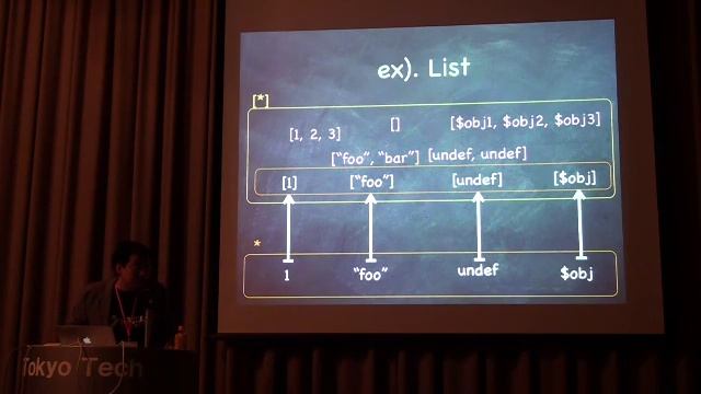 Masahiro Honma - Monads in Perl смотреть онлайн