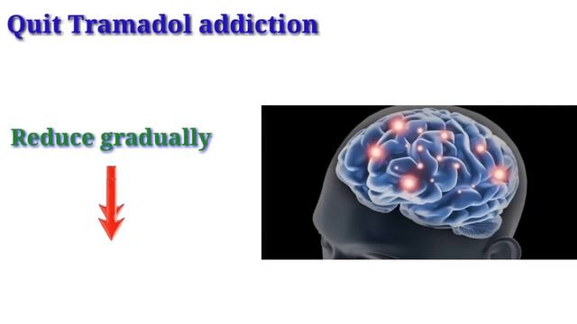 Tramadol addiction | Quit Tramadol addiction / Tramadol capsules LEARN ABOUT MEDICINE смотреть онлайн