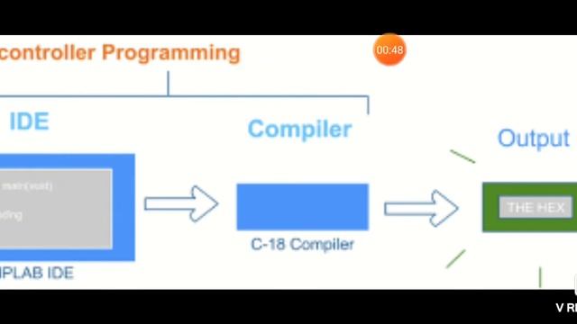 الفرق بين IDE و Compiler في عالم البرمجة ببساطة ? смотреть онлайн