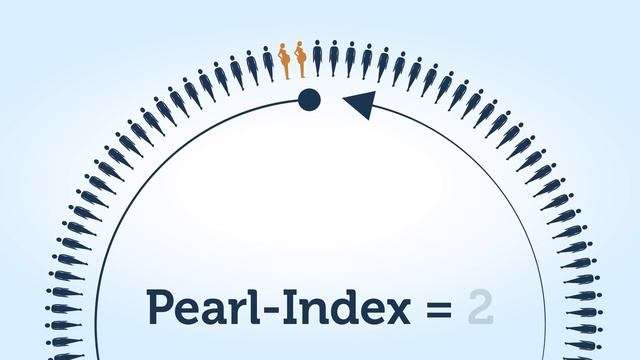 Was gibt der "Pearl-Index" an? смотреть онлайн