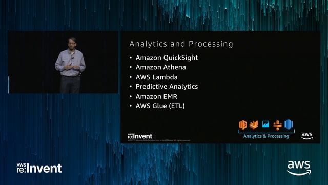 AWS re:Invent 2017: Serverless Architectural Patterns and Best Practices (ARC401) смотреть онлайн