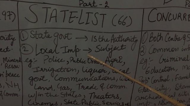 Union list, state list,concurrent list and residuary list class Xth (part2) смотреть онлайн