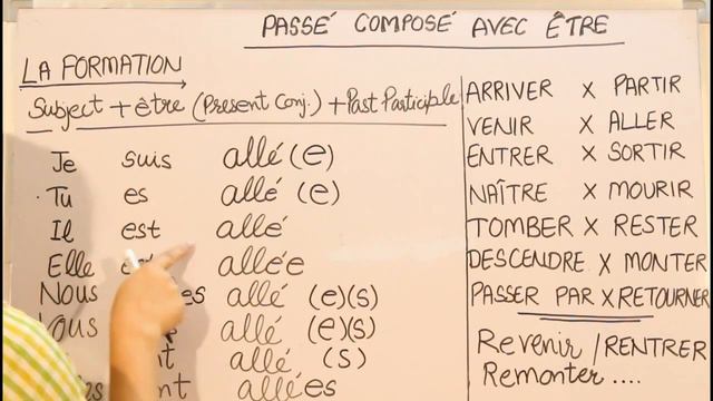 Passé Composé ( Part - 2 ) ! Past Tense in French смотреть онлайн