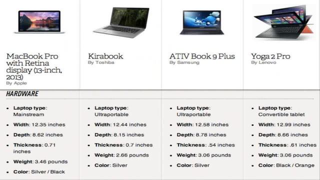 Get a 20% discount of Dell i5758-5714SLV Inspiron 17 5000 Series FHD 17.3-Inch Touchscreen Laptop смотреть онлайн