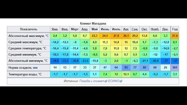 Магадан (город) смотреть онлайн
