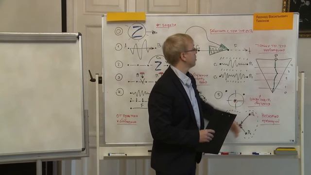 ОБУЧЕНИЕ ВЗРОСЛЫХ НОВЫМ ТЕХНОЛОГИЯМ смотреть онлайн