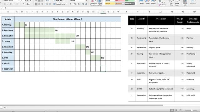 Project Management: Gantt Chart and AON Project Network IV смотреть онлайн