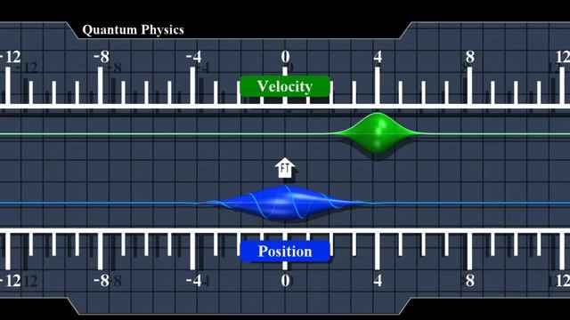 Visualization of Quantum Physics (Quantum Mechanics) смотреть онлайн