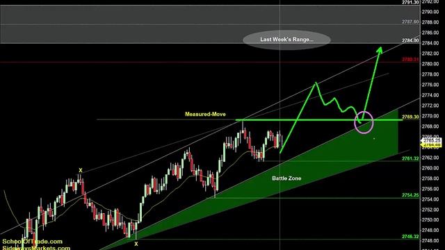 Short-Covering Rally Trading | Crude Oil, Emini, Nasdaq, Gold & Euro смотреть онлайн