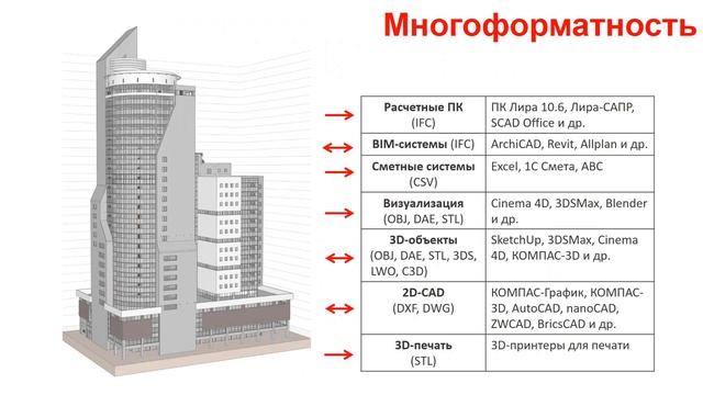 Эволюция проектирования - от AutoCAD к Renga Architecture смотреть онлайн