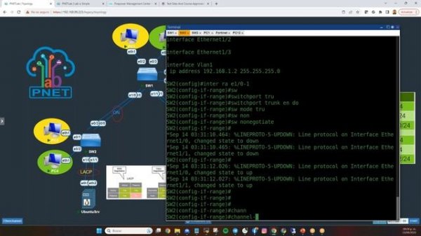 LACP - Link Aggregation Control Protocol (IEEE 802.3ad)