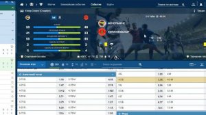 Стратегия ставок на тотал меньше, после первого тайма