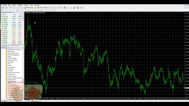 Кросс курсы валют. Особенности расчета смотреть онлайн