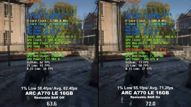 Intel ARC A770 Limited Edition 16GB | Resizable BAR On/ Off | QHD(2560x1440) смотреть онлайн