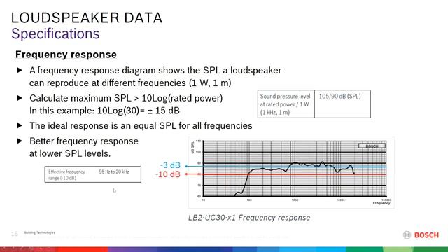 Webinar: How to read a loudspeaker datasheet and interpret loudspeaker specifications (Part I) смотреть онлайн