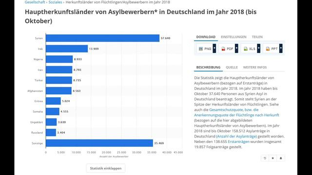 Беженцы в Германии спустя 4 года: плюсы и минусы смотреть онлайн