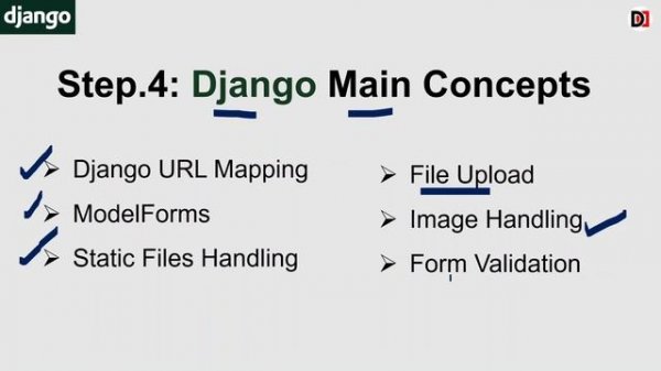 Complete Django Developer Roadmap 2023 | Django Roadmap 2023 | How to Become Django Developer 2023
