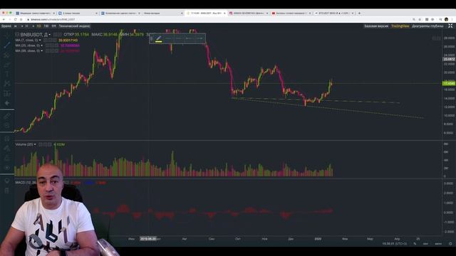 БИТКОИН! БУДЕТ ЛИ ДАЛЬШЕ ПАМП? ПОДРОБНЫЙ АНАЛИЗ РЫНКА. смотреть онлайн