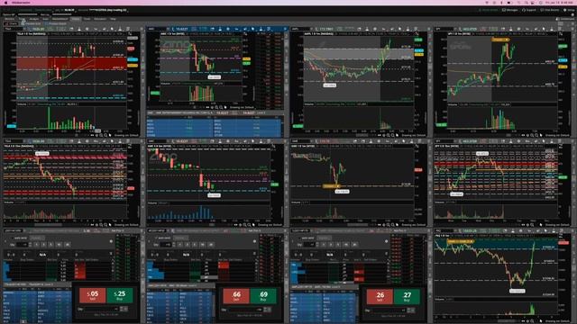 Live Trading │ Scalping Options with $AMC Stock (1/14/22) смотреть онлайн