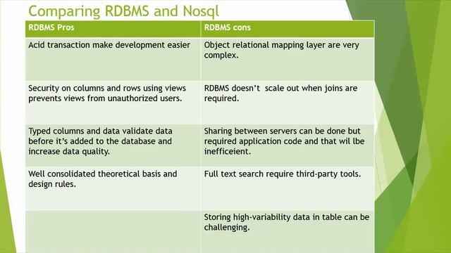 Mongodb#3 смотреть онлайн